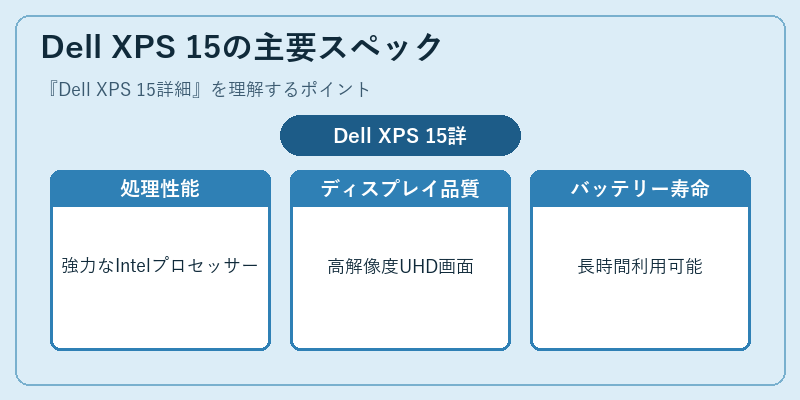 Dell XPS 15の主要スペック