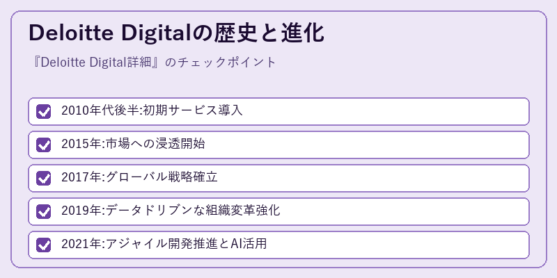 Deloitte Digitalの歴史と進化