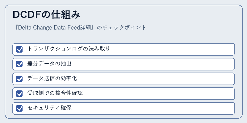 DCDFの仕組み