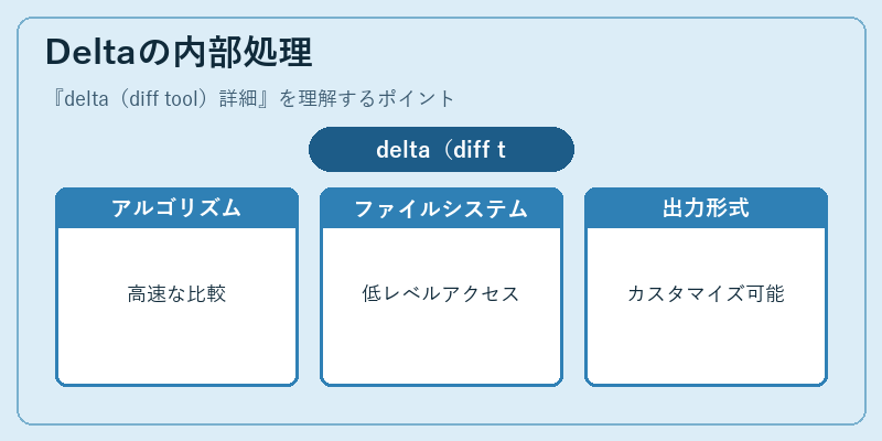 Deltaの内部処理