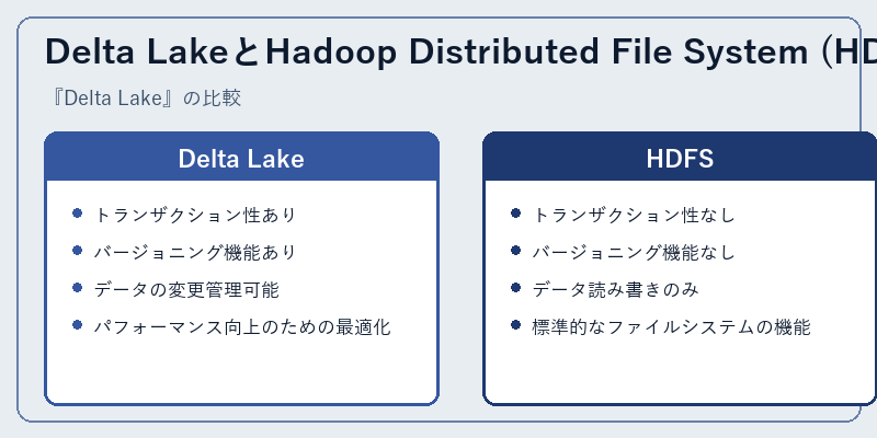 Delta LakeとHadoop Distributed File System (HDFS) の比較
