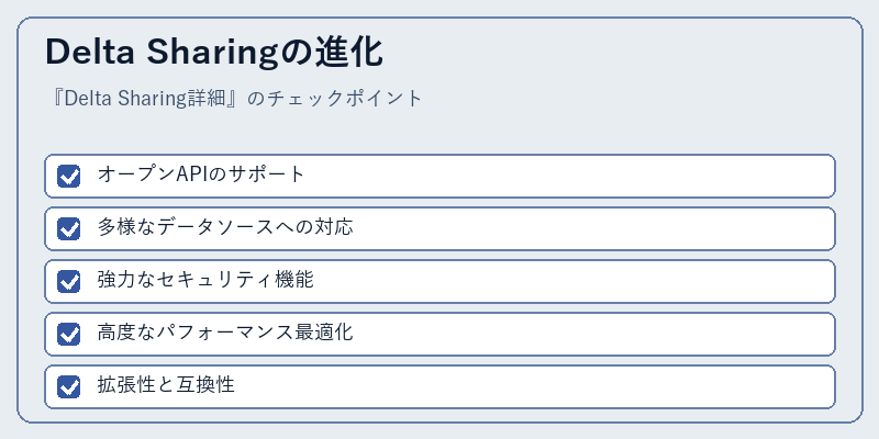 Delta Sharingの進化
