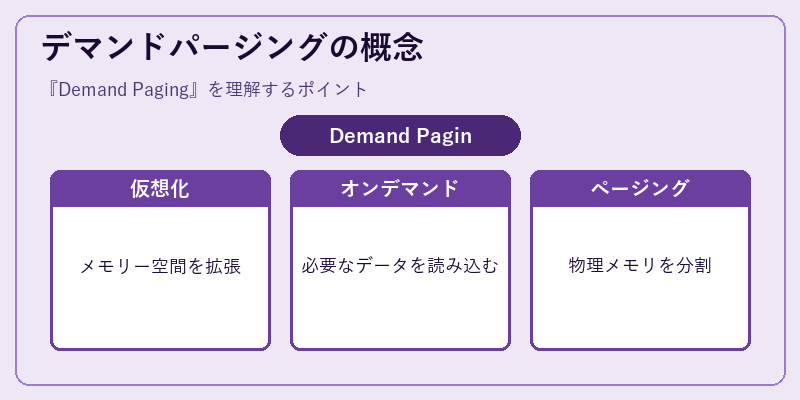 デマンドパージングの概念