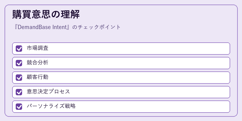 購買意思の理解