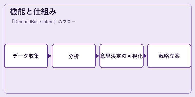機能と仕組み
