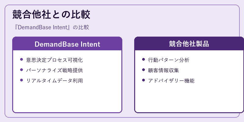競合他社との比較