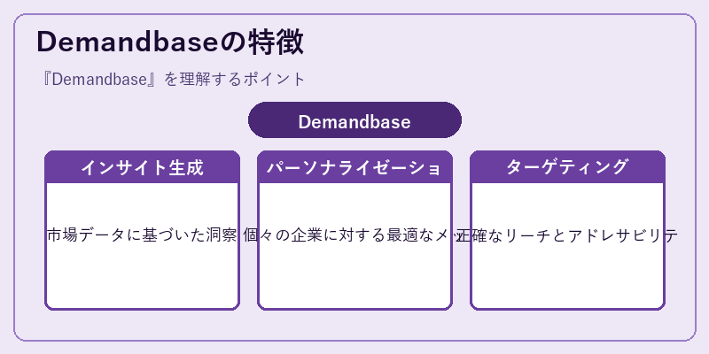Demandbaseの特徴