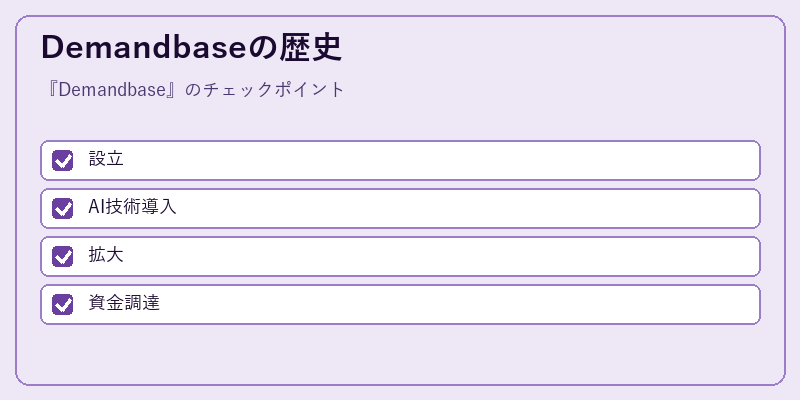 Demandbaseの歴史