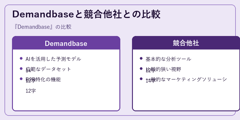 Demandbaseと競合他社との比較