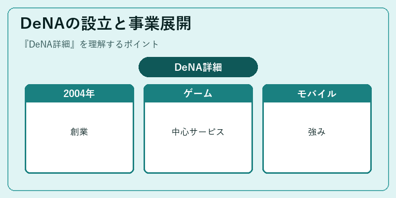 DeNAの設立と事業展開