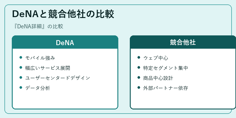 DeNAと競合他社の比較