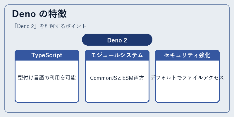 Deno の特徴