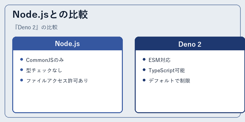 Node.jsとの比較