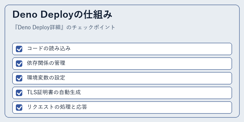 Deno Deployの仕組み