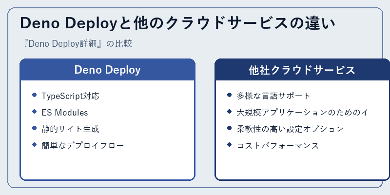 Deno Deployと他のクラウドサービスの違い