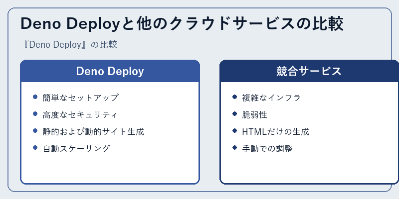 Deno Deployと他のクラウドサービスの比較