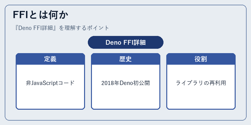FFIとは何か