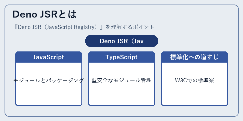 Deno JSRとは