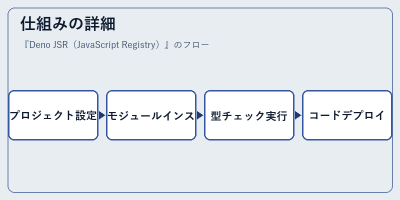 仕組みの詳細