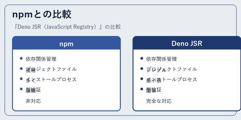 npmとの比較