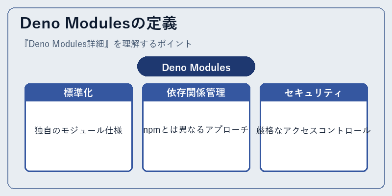 Deno Modulesの定義