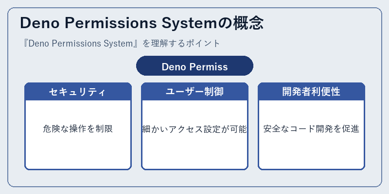 Deno Permissions Systemの概念