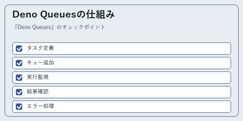Deno Queuesの仕組み