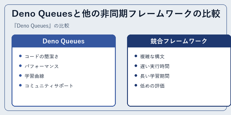 Deno Queuesと他の非同期フレームワークの比較