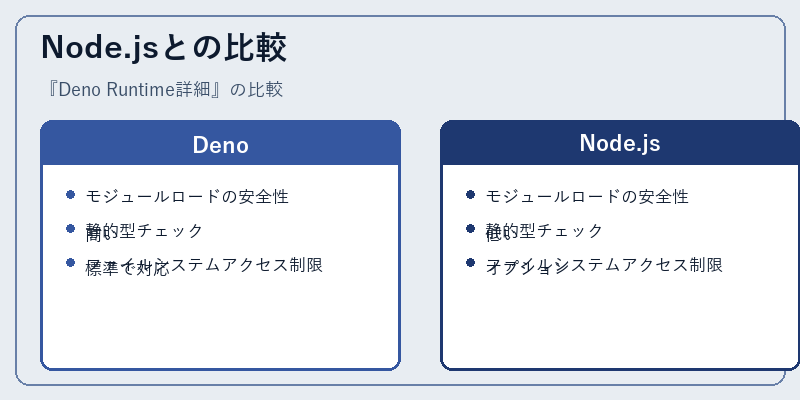 Node.jsとの比較