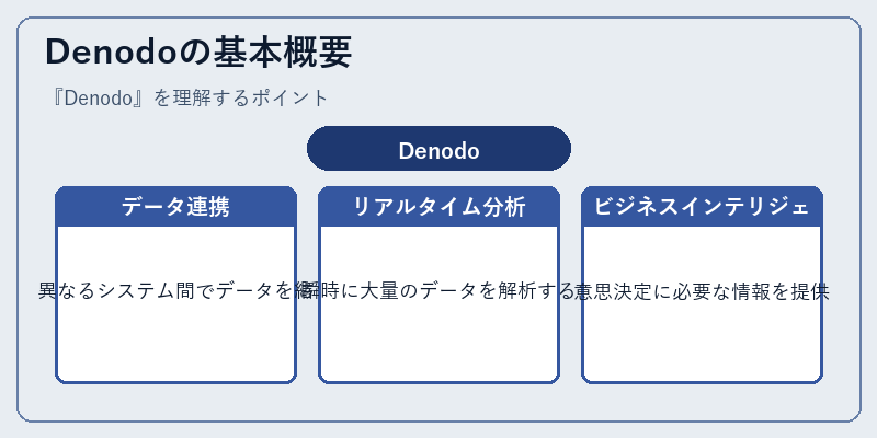 Denodoの基本概要