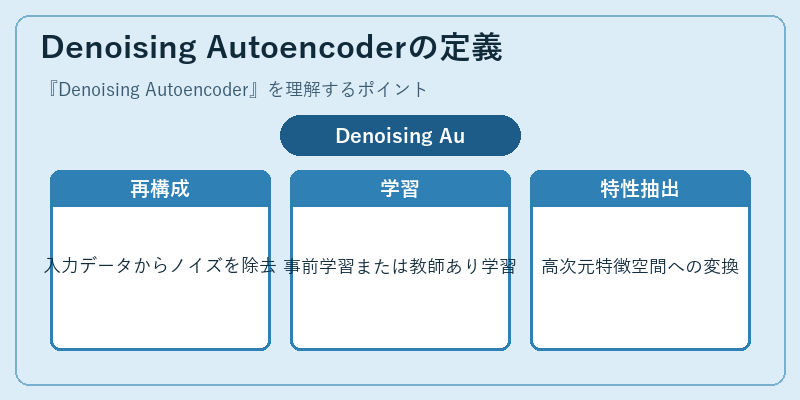 Denoising Autoencoderの定義