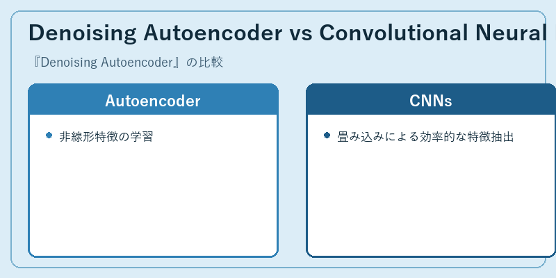 Denoising Autoencoder vs Convolutional Neural Networks