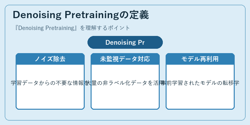 Denoising Pretrainingの定義