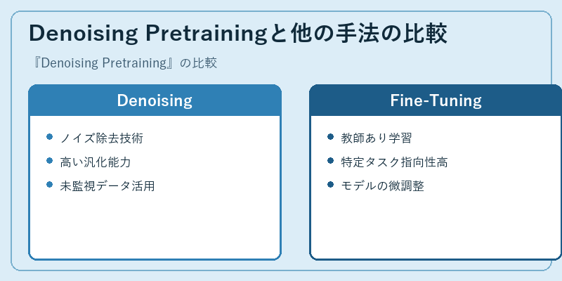 Denoising Pretrainingと他の手法の比較