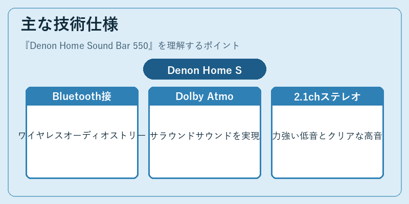 主な技術仕様