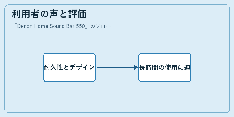 利用者の声と評価