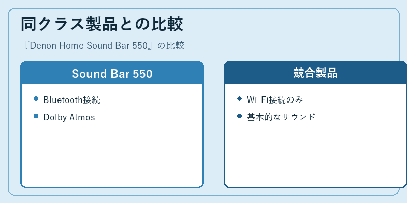 同クラス製品との比較