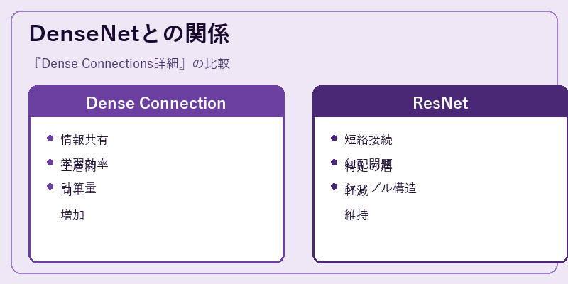 DenseNetとの関係