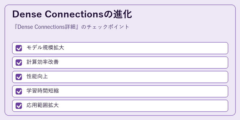 Dense Connectionsの進化
