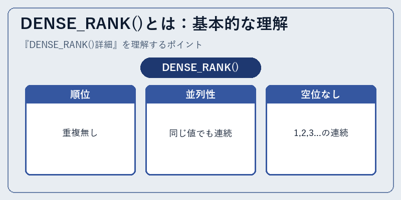 DENSE_RANK()とは：基本的な理解
