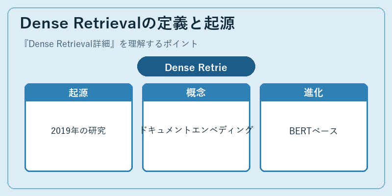 Dense Retrievalの定義と起源