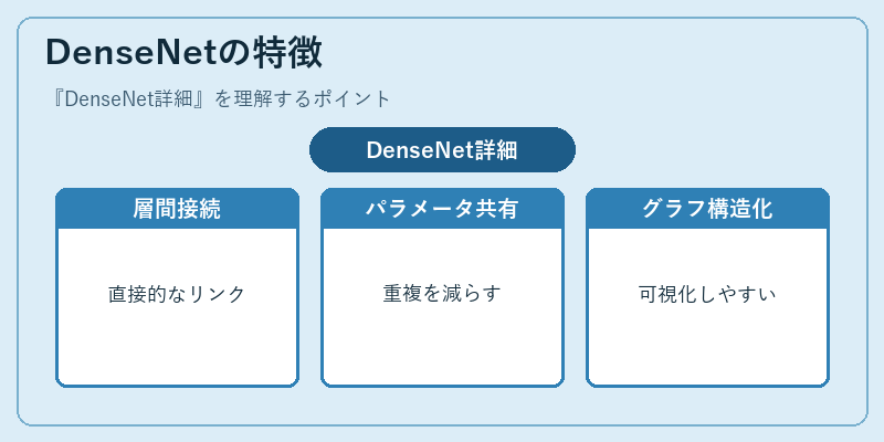 DenseNetの特徴