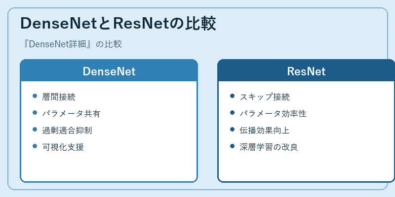 DenseNetとResNetの比較