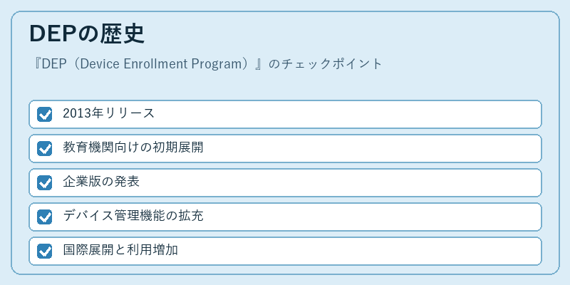 DEPの歴史