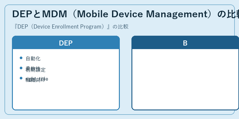 DEPとMDM（Mobile Device Management）の比較