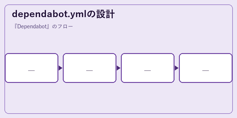 dependabot.ymlの設計