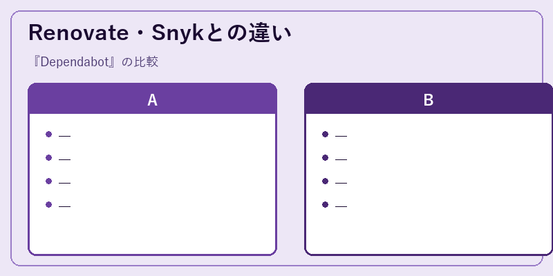 Renovate・Snykとの違い