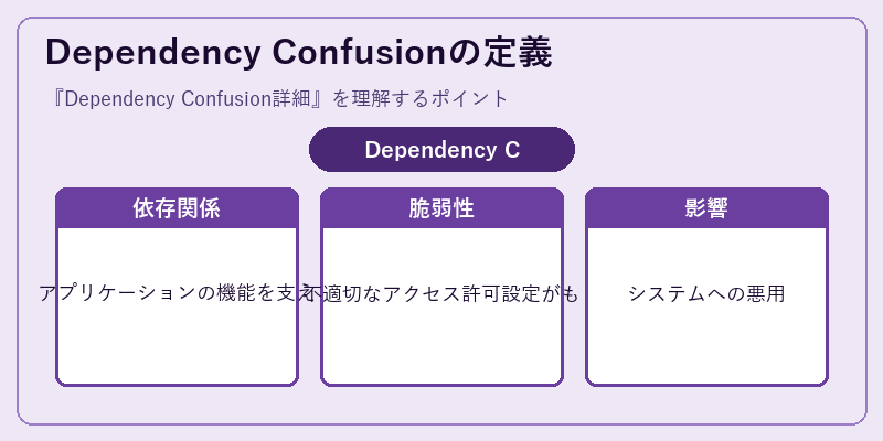 Dependency Confusionの定義