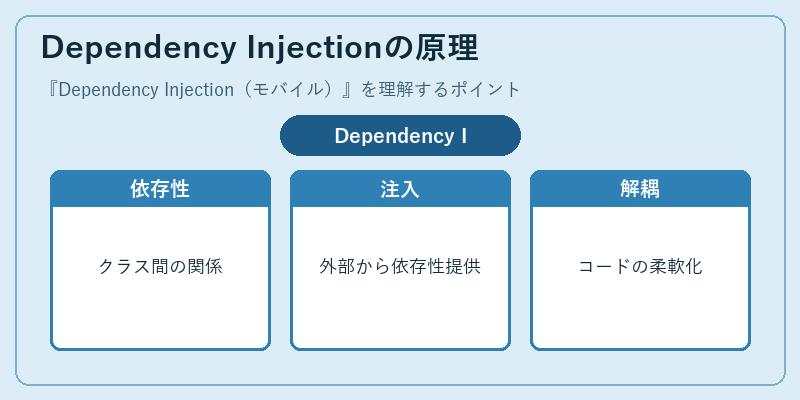 Dependency Injectionの原理
