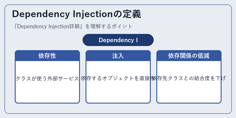 Dependency Injectionの定義